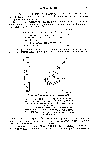 Рис. 3. Зависимость температуры плавления полиамидов из <a href="/info/997">дикарбоновых кислот</a> и диаминов ОТ числа амидны.х групп на 100 атомов основной цепи.