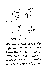 Рис. 2,5. Схема смерчевого вентилятора