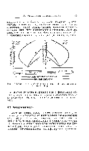 Рис. 4.3. <a href="/info/1482643">Связь между</a> Р-, Q- и -ветвями, изображенная в виде диаграммы Фортра.