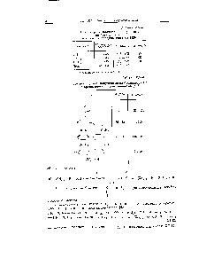 Таблица Х1-15 Олигомеры и полимеры, полученные из бутандиола-1,4 и гексаметилендиизоцианата [136]