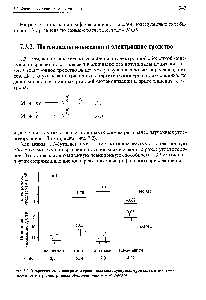 Рис. 7.2. <a href="/info/18092">Энергетическая диаграмма</a> граничных молекулярных орбиталей и значения жесткости (Т)) <a href="/info/7375">электронных оболочек</a> ряда углеводородов