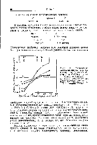 Рис. 11. <a href="/info/360652">Стандартная свободная<энергия</a> для <a href="/info/1915838">гипотетических реакций</a> М+ (водн.) + СзХ(тв.) Сз (водн.) + МХ(тв.).