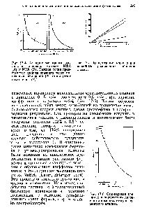 Рис. 17-6. <a href="/info/876255">Стандартная кривая</a> для <a href="/info/1402708">определения дигоксина</a> с помощью иммуноферментного анализа.