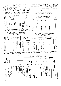 Таблица 11.9. Число сегментных перегородок в нормализованных кожухотрубчатых теплообменниках