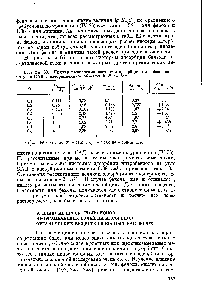 Таблица 33. Пример <a href="/info/431260">вычисления изотермы адсорбции</a> нитробензола на угле КАД с адсорбционным объемом 0,38 см 1г 