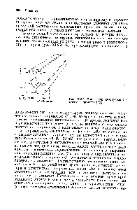 Рис. XI.25. <a href="/info/190236">Анализатор квадрупольного масс</a>-спектрометра [75].