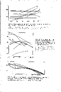 Рис. 17. Температурная зави-, симость испускательной способности стеклографита (I—3, 6) и материала АО-600 4, в—8) в ИК-области спектра 