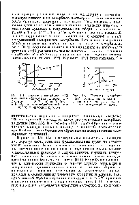 Рис. 1.4. Изотерма адсорбции [143] полиэтилен-о-фталата из раствора в хлороформе при 30 °С на необработанной (i) и термообработанной при 450 °С (2) двуокиси кремния.