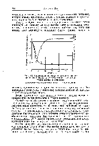 Фиг. 42. Предохранение гидроксиламином адаптированного к водороду Seenedesmus от <a href="/info/710462">потери адаптации</a> светом в 6300 люкс.