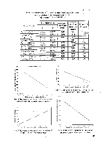 Рис. 3. Зависимость коксуемости по Конрадсону от <a href="/info/57040">энергии активации вязкого</a> течения
