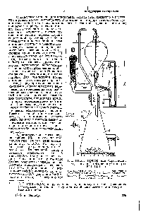 Рис. 111.23. Прибор для определения выхода газа по Британскому стандарту 642 (1951 г.) 