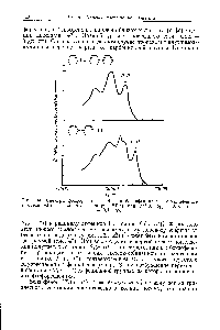 Рис. 46, <a href="/info/3120">Спектры фосфоресценции</a> 4-фенилбензофенона и 4-оксидифенила