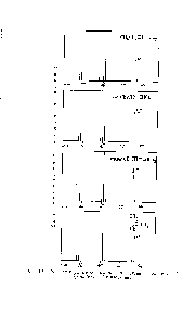 Рис. 4.12. <a href="/info/15980">Масс-спектры</a> <a href="/info/1520432">изомерных алкенов</a> бутена-1, цис-бутепа-2, <a href="/info/491720">транс-бутена</a>-2 и изобутена.