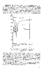 Рис. П4. <a href="/info/315031">Диаграмма состояния системы</a> Рс1—5 , по Григорьеву, Струниной и Адамовой (1952 г.).