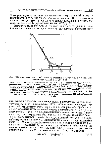 Рис. 4.33. <a href="/info/68251">Определение конечной точки титрования</a> по <a href="/info/427164">кривой фотометрического титрования</a> (случай 2 на рис. 4.32).