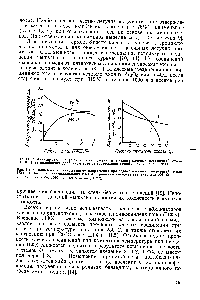Рис. III. 4. Зависимость разрушающего напряжения при <a href="/info/785816">сдвиге клеевых соединений</a> стали 1Х18Н10Т на полибензимидазольном клее от содержания полифениленхинона (ПФХ).