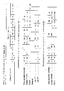 Таблица 2.10- <a href="/info/148784">Перенапряжение хлора</a> и Кислорода (в мВ)