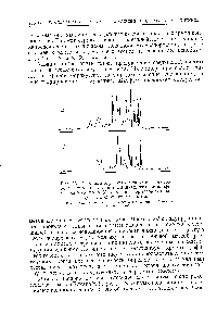Рис. IV, 7. Хромате граммы <a href="/info/40631">смеси углеводородов</a>, полученные на колонке с дициандиэтиловым эфиром до (а) и после (6) удаления нормальных пара-