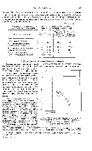 Рис. 122. Схема двумерной <a href="/info/129036">тонкослойной хроматограммы</a> холестериновых эфиров (по Кауфману с сотрудниками [38]). Подробности см. в тексте.