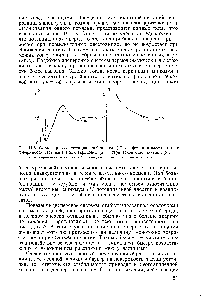 Рис. II.6. Форма кривых потенциальной энергии (I/) как <a href="/info/102256">функции расстояния</a> от <a href="/info/15619">поверхности частицы</a> (Н) для зарядовой (а) истерической стабилизации (б) 