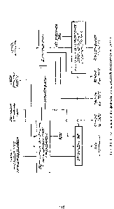 Рис. 32. <a href="/info/325339">Схема извлечении</a> фенолов из сланцевой генераторной смолы