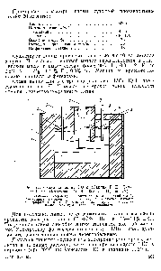 Рис. 77. <a href="/info/28289">Схема ванны</a> на 800 а (Каплан Г. Е., Силина Г. Ф., Остроушко Ю. И., 1963, с. 111, рис. 17) 