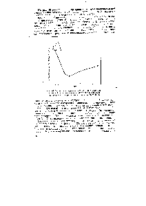 Рис. 40. <a href="/info/927721">Типичная диаграмма</a> <a href="/info/26387">соотношения между</a> эквн-палентной <a href="/info/312296">проводимостью коллоидного</a> электролита и квадратным корнем его мольной концентрации.