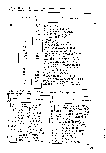 Таблица 2.36. <a href="/info/2832">Химические сдвиги</a> сигналов в спектре H хлорированного поливинилхлорида