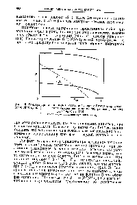 Фиг. 3. Температурная зависимость свободной энергии Гиббса О кристалла (сплошная кривая) и расплава (штриховая кривая) при разных давлениях