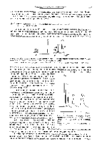 Рис. 14. <a href="/info/3080">Разделение изотопов</a> и <a href="/info/1671880">ядерных спиновых изомеров</a> водорода на <a href="/info/40506">модифицированном стеклянном</a> капилляре (Монке и Зафферт, 1962).