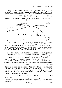 Рис. 11.5. <a href="/info/956299">Характеристики дисперсионного</a> соотношения для планетарных воли, представимого в виде со/Ра = — йа/(1 + ка) ), где с/ 2п + 1) Р = = с 1 , с — <a href="/info/1908358">скорость волиы</a> при отсутствии враш,ения (корень из произведения ц и <a href="/info/1361937">эквивалентной глубины</a>), п — номер моды, /с — инерционная частота иа критической широте, оз — частота, к — зональное <a href="/info/4688">волновое число</a> и р — скорость <a href="/info/1417955">изменения параметра Кориолиса</a> с широтой.