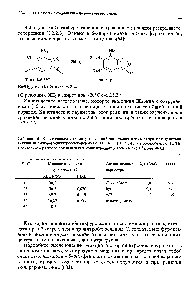 Таблица 16. <a href="/info/324709">Кинетические параметры</a> <a href="/info/7346">реакций замещения</a> атома хлора при действии анилина на 5-хлор-4,6-динкгробензофуроксан (ХДНБФО) и 2,4,6-тринитрохлорбензол (ТНХБ) в бензольном растворе при <a href="/info/26133">начальных концентрациях</a> реагентов 2 10 моля [464а]