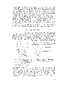 Рис. I. <a href="/info/6341">Зависимость скорости реакции</a> ш от <a href="/info/766">степени превращения</a> X для катализатора бидисперсной структуры (образец 2) при температуре 485°.