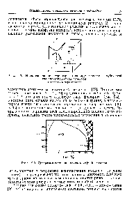 Рис. 2-3. <a href="/info/315031">Диаграмма состояния системы</a> гафний—водород.