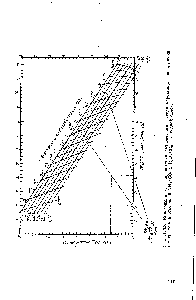 Рис. II. 3.3. Номограмма для определения равновесного выхода карбамида как <a href="/info/264490">функции температуры</a> и отношений ННз СОг и Н О СОг в исходной смеси.