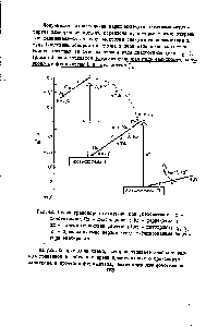 Рис.42. <a href="/info/191226">Схема транспорта электрона</a> при фотосинтезе Пх -<a href="/info/102487">пластохинон</a> Пц - <a href="/info/102493">пластоцианин</a> д - ферредоксин 