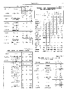 Таблица 5кП1.1 <a href="/info/925728">Прочие органические вещества</a> и масла
