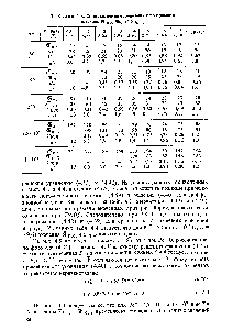 Таблица 4. 4. Сопоставление усредненных по времени значений Sh 8Кц, С, Shj g