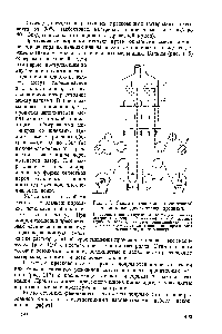 Рис. 117. Схема вертикальной пропиточной машины для двусторонней пропитки 