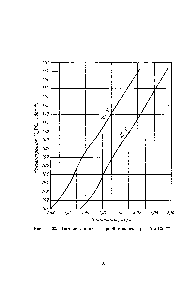 Рис. 111-32. Плотность полифосфорной кислоты при 25 и 100 °С.