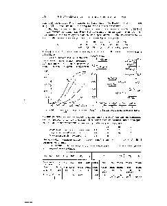 Рис. VII-12. <a href="/info/16229">Термическая диссоциация</a> галоидов.