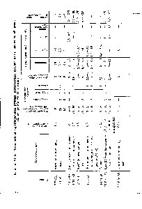 Таблица У1-18. <a href="/info/975815">Техническая характеристика ручных</a> <a href="/info/403375">кислородных резаков</a> для разделительной резки