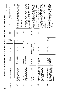 Таблица 29.3. <a href="/info/136796">Производные имидазола</a> и бензимидазола, применяемые в качестве пестицидов