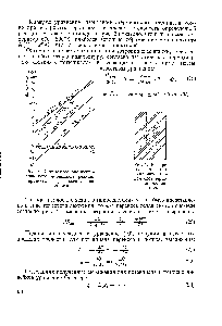 Рис. 3. Кривые <a href="/info/950062">изобарно-изотермического потенциала реакций</a> <a href="/info/18058">термического разложения</a> каолинита.