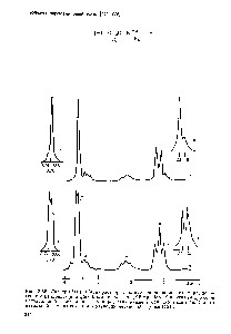Рис. 2,55. Спектры (Ьи МГц) растворов полиметилпропенилового эфира, полученного из транс- (а) и цис- (б)мономера, в о-ДХБ при 433 К и сигналы протонов метоксильной и <a href="/info/27654">метильной групп</a> (в), записанные в <a href="/info/890018">большем масштабе</a>. <a href="/info/1311677">Спектр метильной группы</a> снят при облучении метиновой группы [4511.