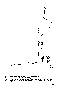 Рис. 52. Хроматограмма (<a href="/info/56269">газовая</a>) хлороформной фазы.
