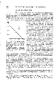 Рис. X. 5. <a href="/info/304263">Температурная зависимость скорости реакции</a> себацилхлорида с пропандиолом в <a href="/info/400519">изодиэлектрических</a> условиях [66] 