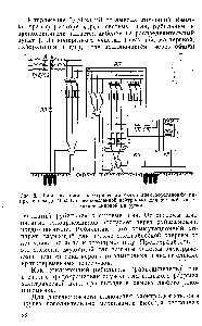 Рис. 8. <a href="/info/1473330">Принципиальная электрическая схема</a> электроустановки напряжением до 1000 В с незаземленной нейтралью для питанйя осветительной силовой нагрузки.