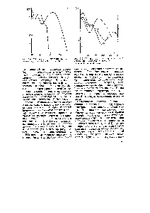 Рис. 3.4. УФ-спектры ацетанилида (/) н л-аминоацетофенона (2) в этаноле