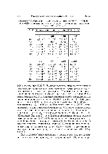 Таблица 11.1. Время конверсии UFe по уравнению (11.3) на 90,0 99,0 99,9 и 99,99 % при <a href="/info/133412">различных температурах</a> и исходных мольных соотношениях (НОН)/(иГб), с